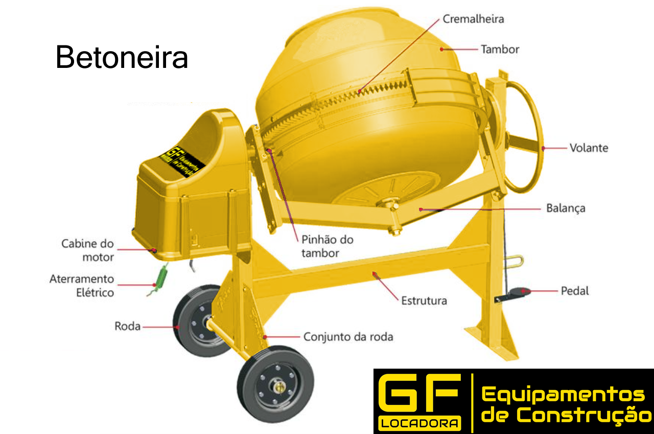 Betoneira
